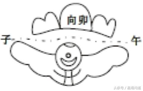 陰宅圖說兩曜雙煞破局