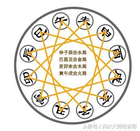 民間秘傳算命口訣,五星七政四餘論斷