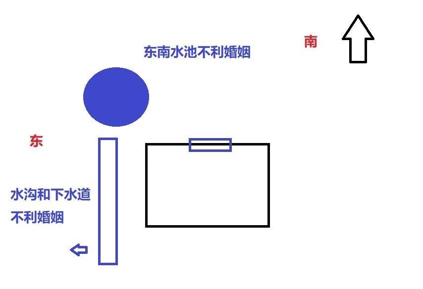 影響婚姻感情的四種住宅風水，30年資深風水師為你解讀，值得收藏