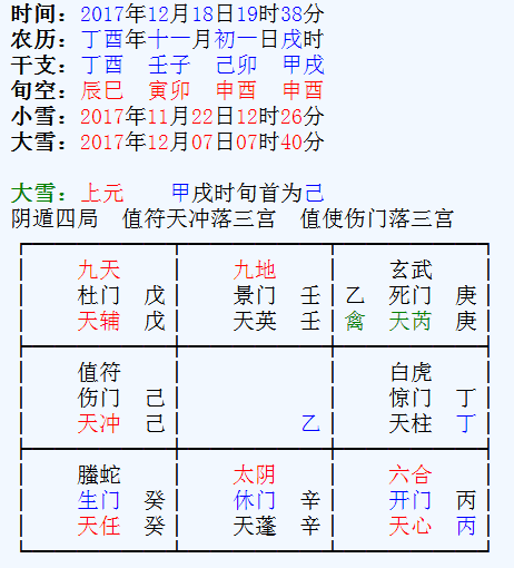 奇門遁甲看事業與財運，2018狗年可大旺財源的生肖