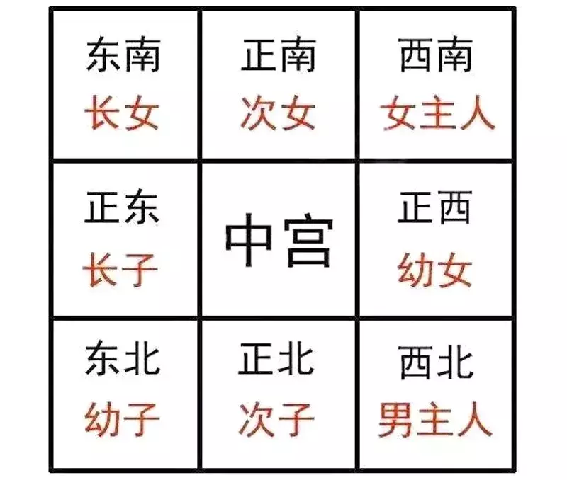 風水中房屋的「缺角」說法，如何化解