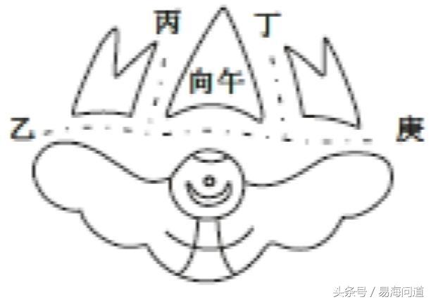 陰宅圖說之破祿文廉煞破局