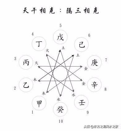 上聯：木生火，火生土，土生金，金生水，水生木，如何對下聯？