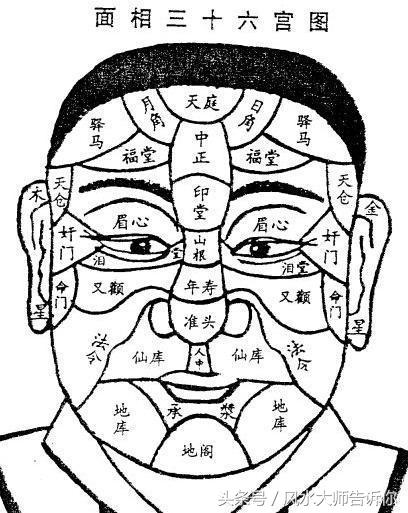 經典相學《相法心鑑》秘傳金口訣，看向不求人