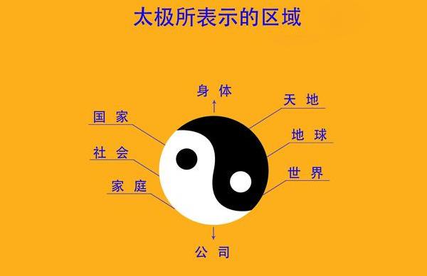 了解太極就會清晰的看出身邊的氣場與能量