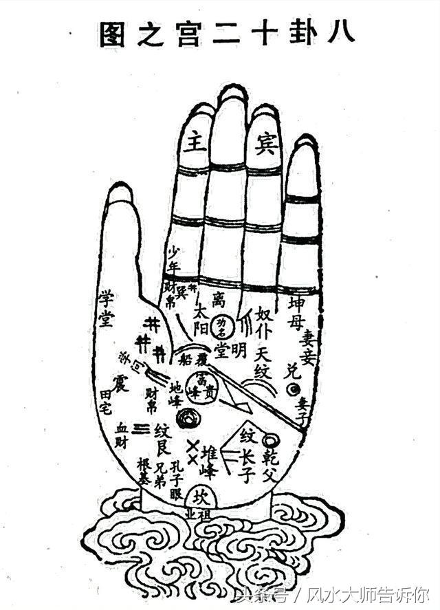 手相：掌紋大全，掌中紋理解析，看過的人都說准