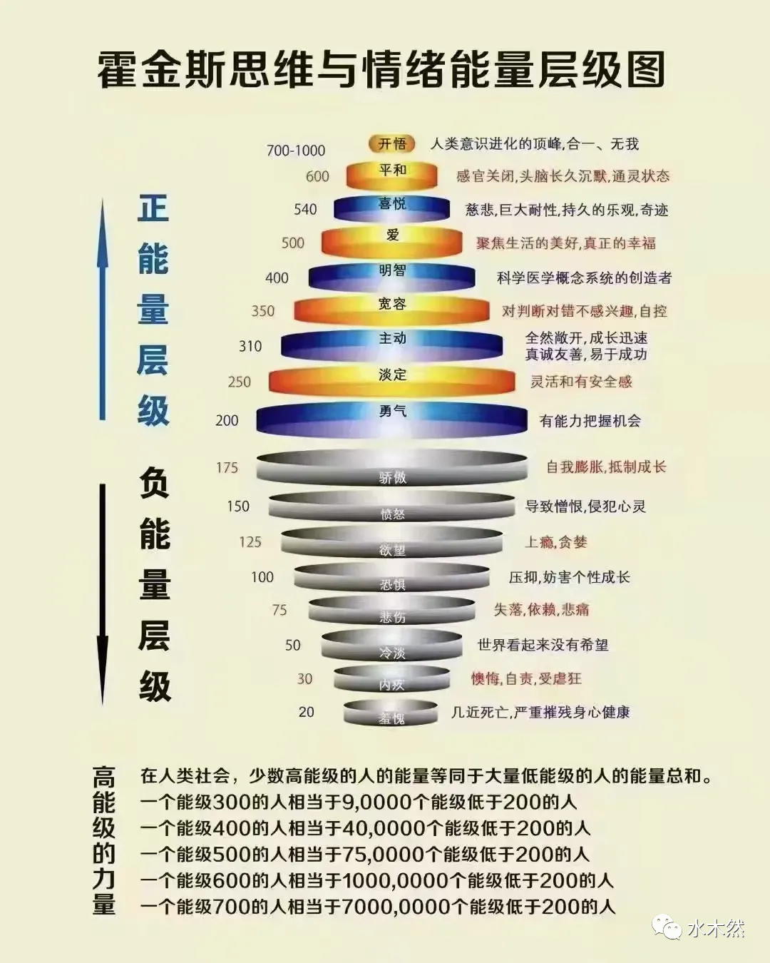 真正的高手，都在吸收高維能量
