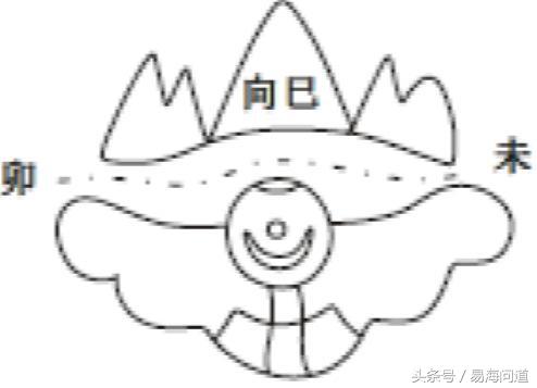 陰宅圖說之相生三合局共八局