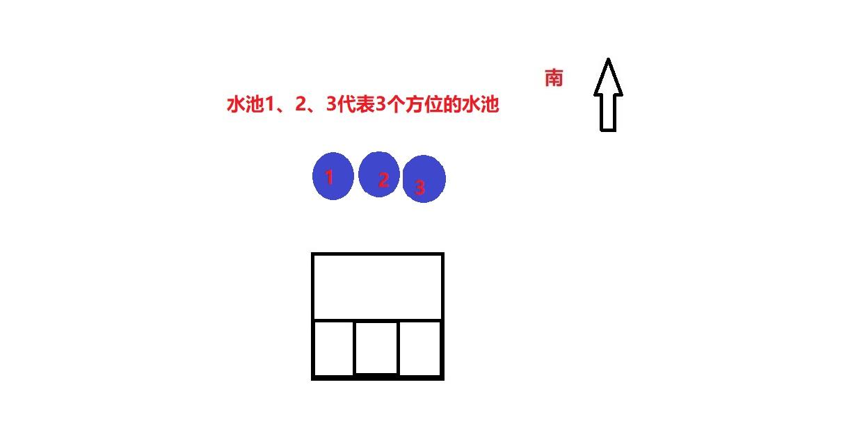 農村住宅的正南方向有水塘是吉是凶？30年相宅風水師為你解讀！