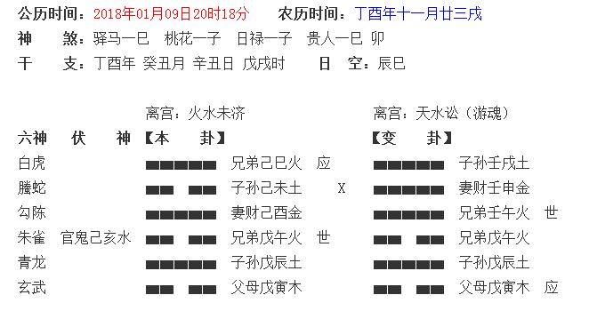 奇門遁甲與六爻合看生意買賣實例解讀