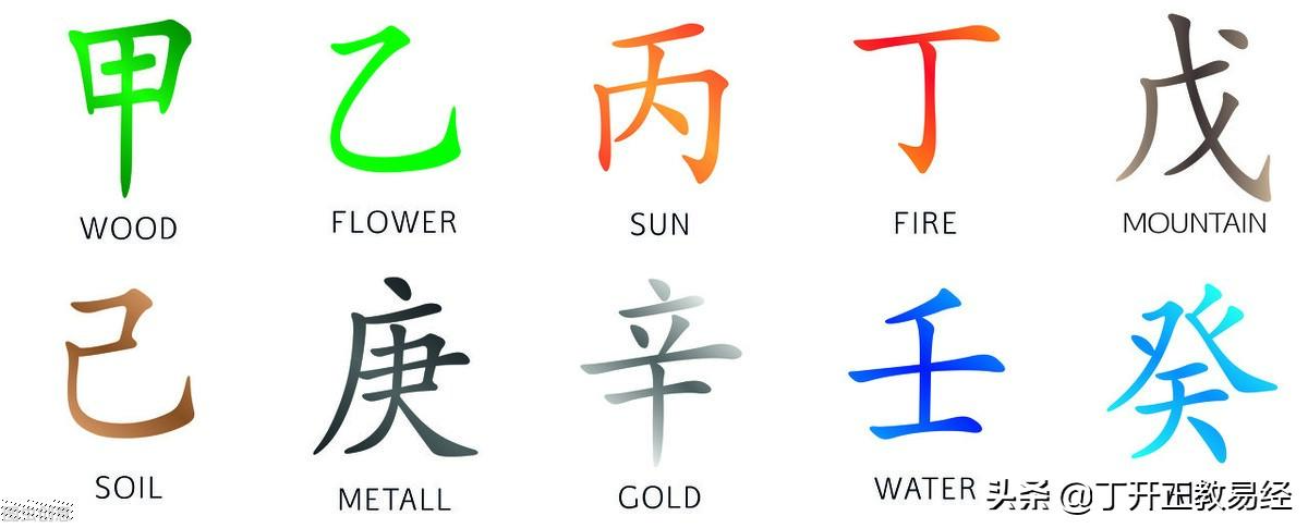 關乎所有人，2022壬寅虎年時運簡析