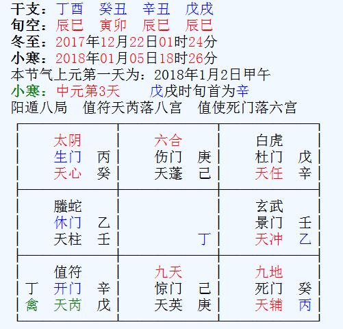 奇門遁甲與六爻合看生意買賣實例解讀