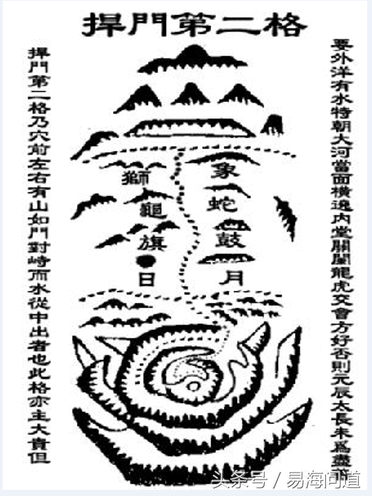 陰宅風水實戰之——捍門