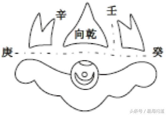 陰宅圖說之黃泉八煞破局