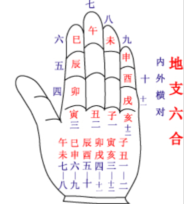四柱精要：八字中有財為何沒錢？有官卻不為官？看制化得宜