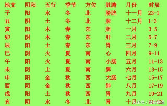 人生命運裡面的理、術、定、變到底是什麼？