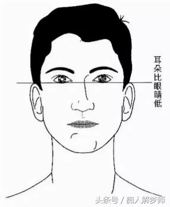 教你識別戀愛中缺乏實際行動的男生，附帶圖解面相