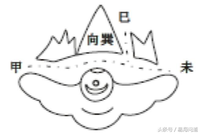 陰宅圖說之破祿文廉煞破局