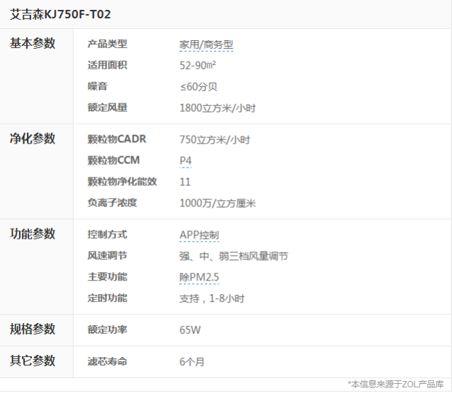 「學員產品特惠」凈化空氣、去除甲醛:艾吉森高端智能空氣凈化器