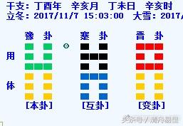 梅花易數預測—疾病
