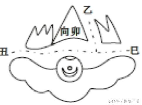 陰宅圖說之破祿文廉煞破局