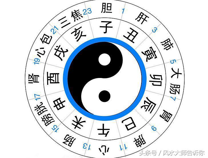 時辰不準有效解決方法，從面相能精準看出