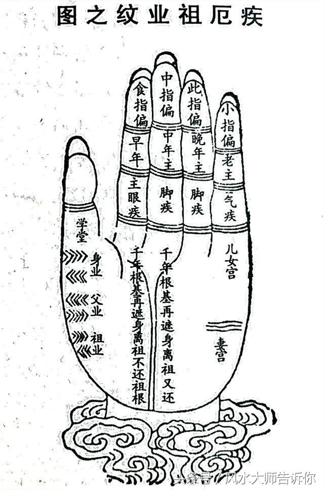 手相：掌紋大全，掌中紋理解析，看過的人都說准