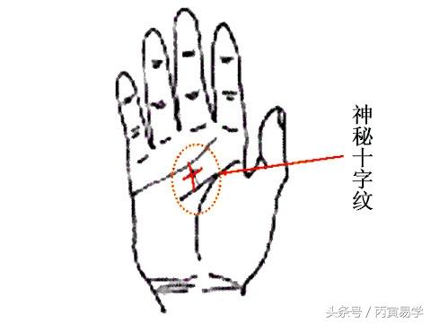 看看自己跟玄學有沒有緣份