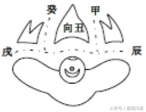 陰宅圖說之三煞會局煞破局