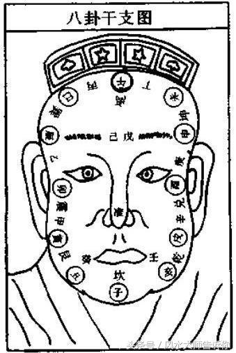 經典相學《相法心鑑》秘傳金口訣，看向不求人