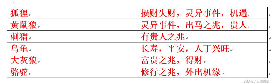 最全飛禽走獸入宅吉凶對照表！風水先生王師傅整理，值得收藏！