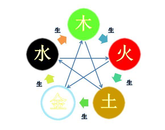 命理術語解讀:男戴觀音女戴佛?其實你們都錯了!