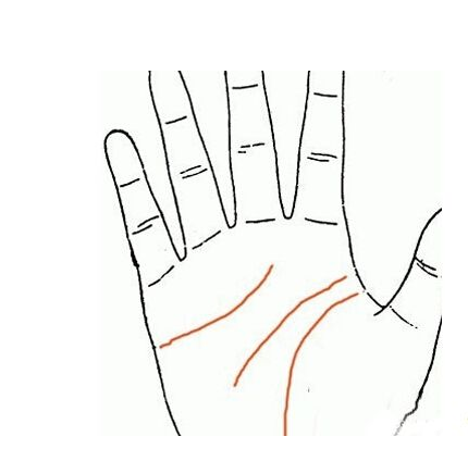 從感情線上判斷,男女雙方是否合適在一起?