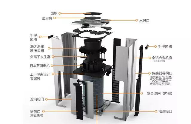 「學員產品特惠」凈化空氣、去除甲醛:艾吉森高端智能空氣凈化器