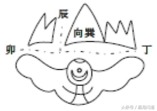 陰宅圖說之破祿文廉煞破局