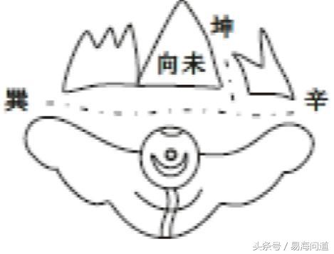 陰宅圖說納甲八煞破局