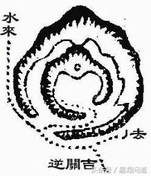 陰宅實戰之——論青龍、白虎下手砂水組合吉凶