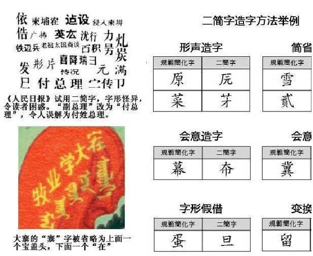 第二批漢字簡體字是怎麼死的？看了甲骨文才找到答案