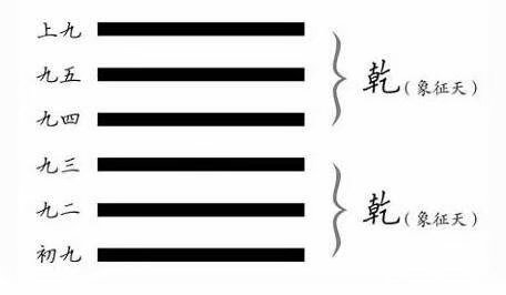男生情感篇之乾卦