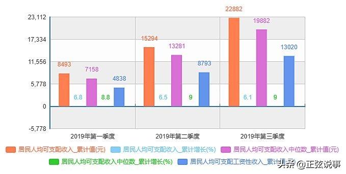 你沒窮過，有些事你不懂
