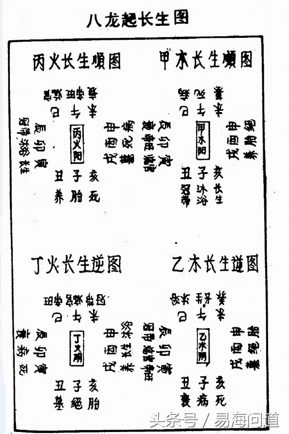 陰宅風水實戰之地之降龍伏虎法