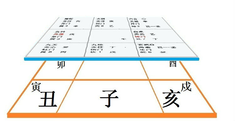 奇門預測如何看盤？