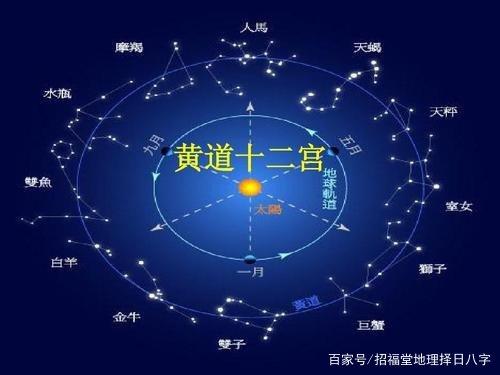 浅说黄道十二宫对应地面及人事十二宫的关系