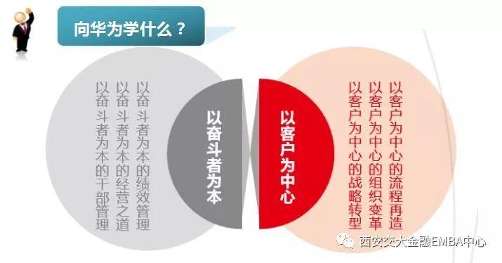 「遊學互動」博5班定於10月19日舉行「華為遊學考察之旅」