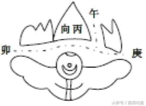 陰宅圖說之破祿文廉煞破局