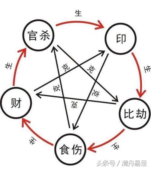 實戰批命技巧——乾貨滿滿