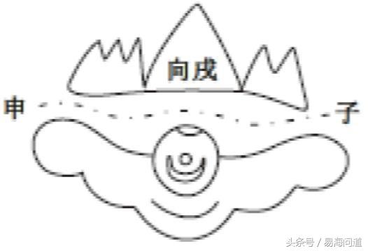 陰宅圖說之相生三合局共八局