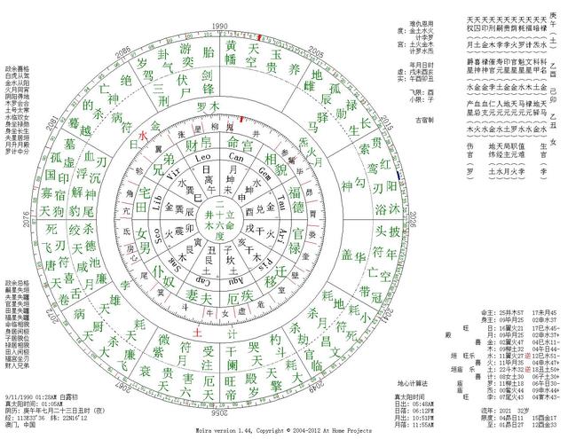 七政四余论八字之妻妾宫看合婚