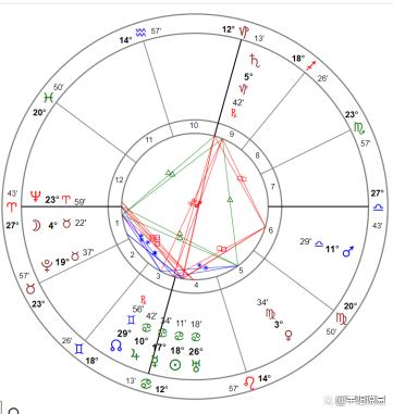 女les实际案例六大特征分析(星盘篇)