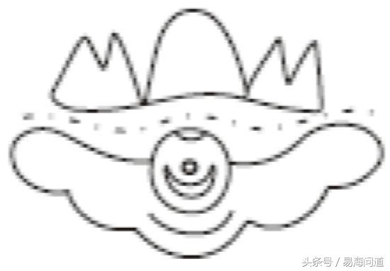 陰宅圖說兩曜雙煞破局